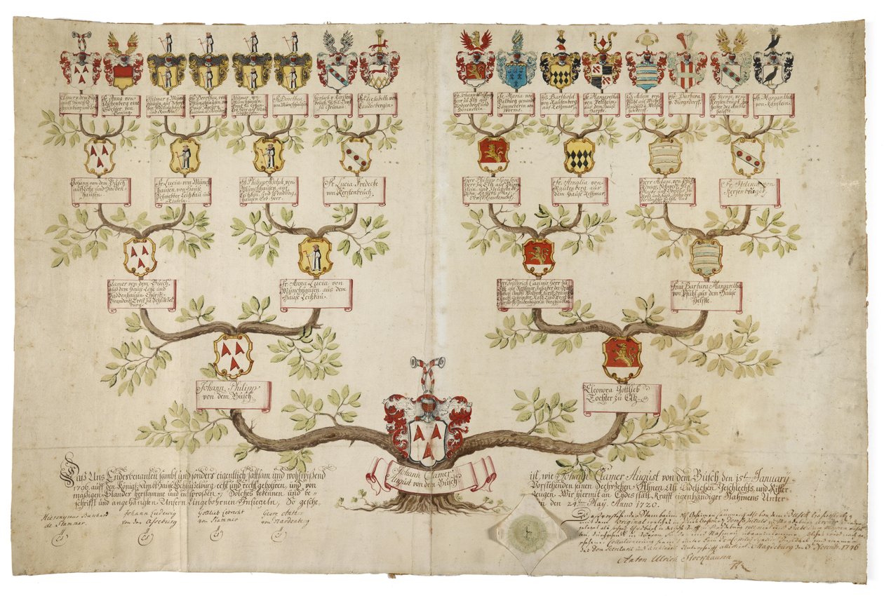 Stamboomonderzoek van Johann Clamer August von dem Busche door Unknown