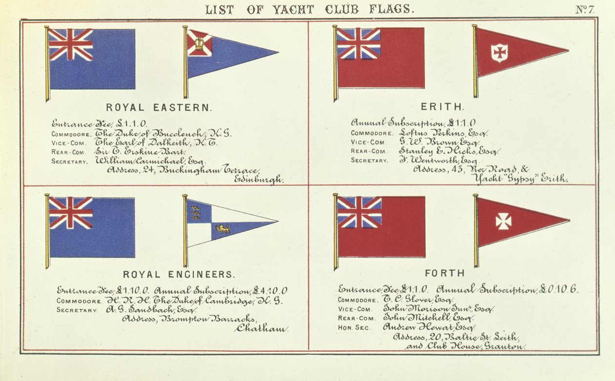 Lijst van jachtclubvlaggen, uit het Lloyds Register of Shipping, 1881 door English School