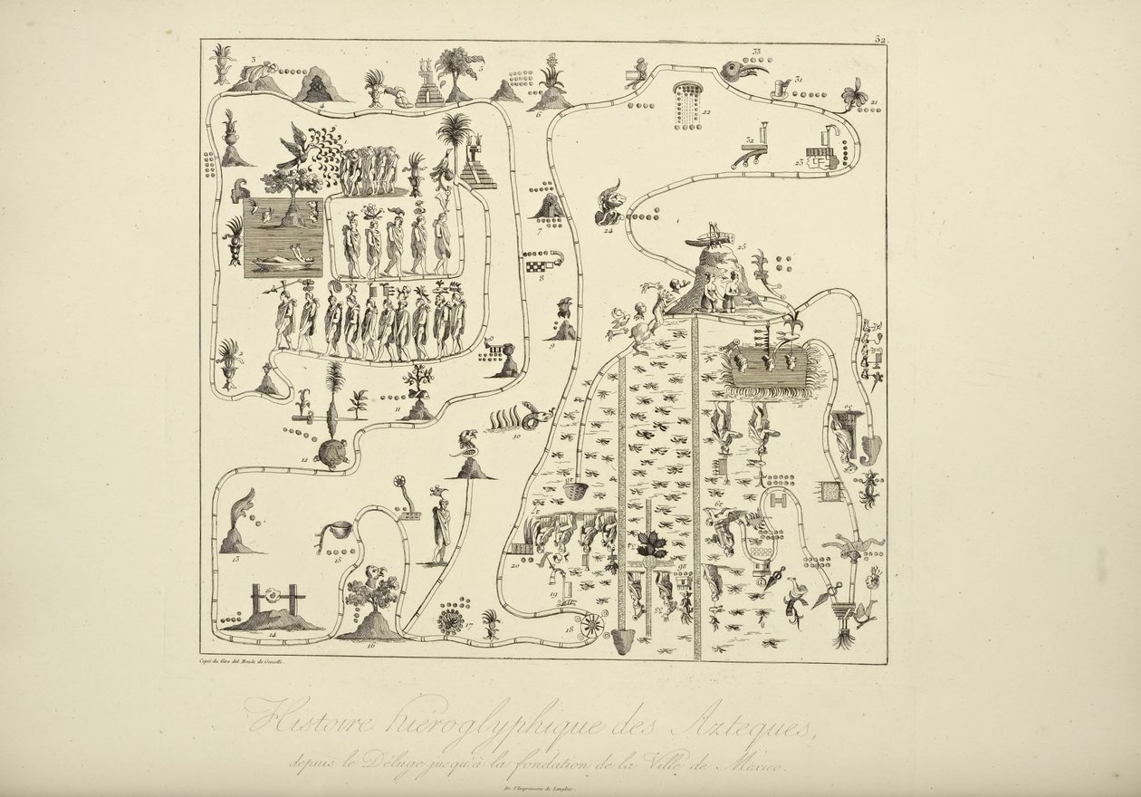 Hiërogliefische geschiedenis van de Azteken, van de zondvloed tot de stichting van de stad Mexico, illustratie uit Vues des Cordillères et Monumens des Peuples Indigènes de l
