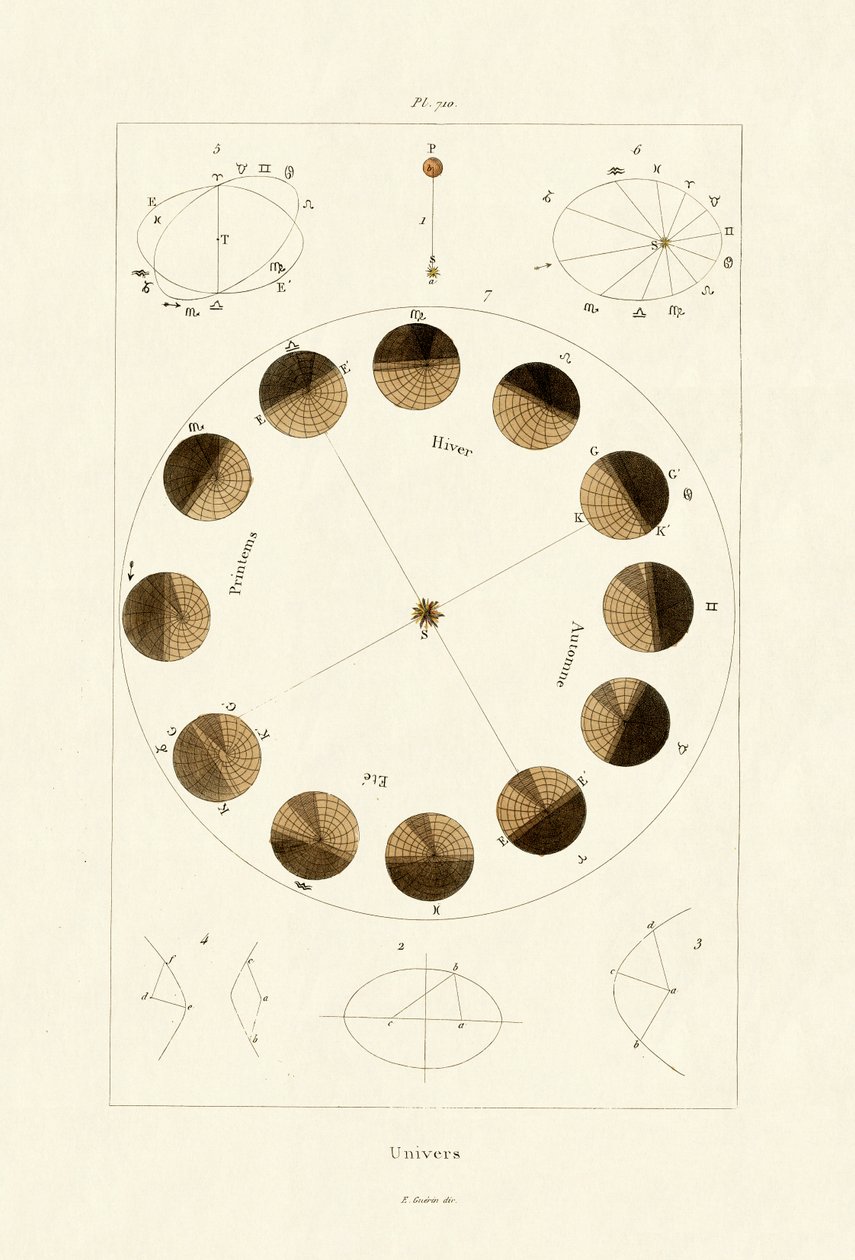 Universum, 1833-39 door French School