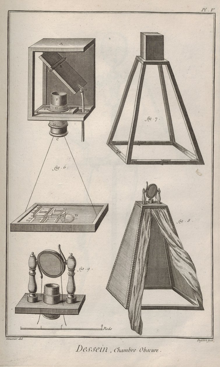 Camera obscura. Uit Encyclopédie door Denis Diderot en Jean Le Rond d