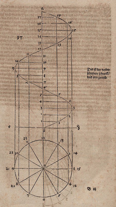 Archimedische schroeflijn door Albrecht Dürer