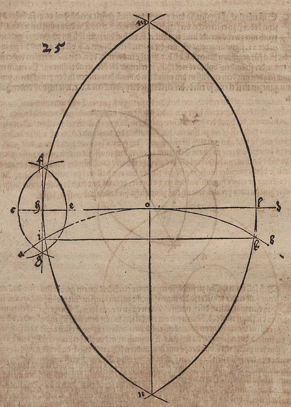 Bepaling van het raakpunt van cirkel en raaklijn door Albrecht Dürer