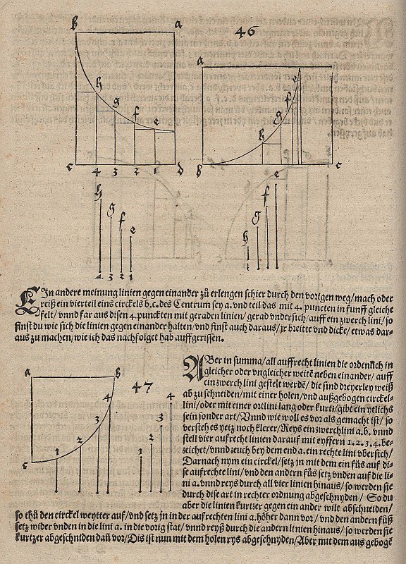 Weergave van de functie die door een naar beneden gerichte cirkelboog wordt gedefinieerd door Albrecht Dürer