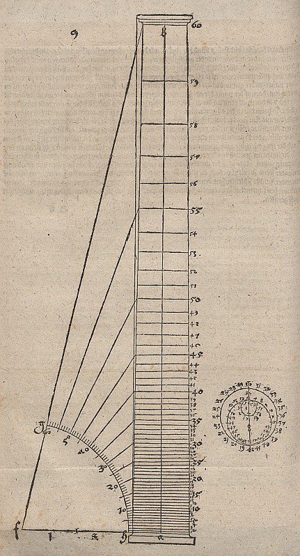Het principe van constante kijkhoeken, voorbereiding van de gedraaide zuil door Albrecht Dürer