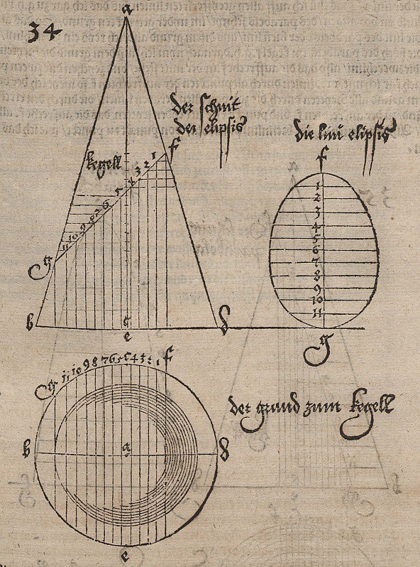 Elliptische doorsnede van een draaiende kegel door Albrecht Dürer