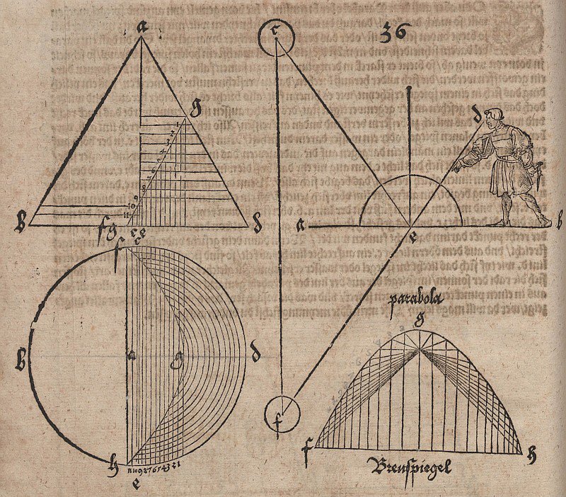 Parabolische doorsnede met demonstratie van de focale eigenschap van de parabool door Albrecht Dürer