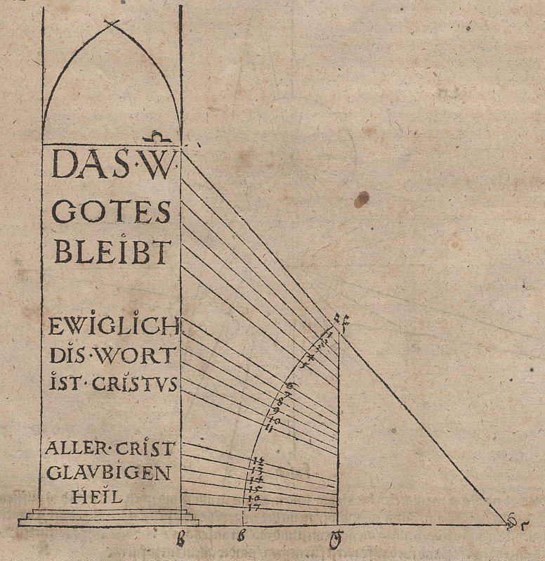 Schriftgrootte afhankelijk van de hoogte van de aanbrenging, zodat alle regels even hoog lijken door Albrecht Dürer