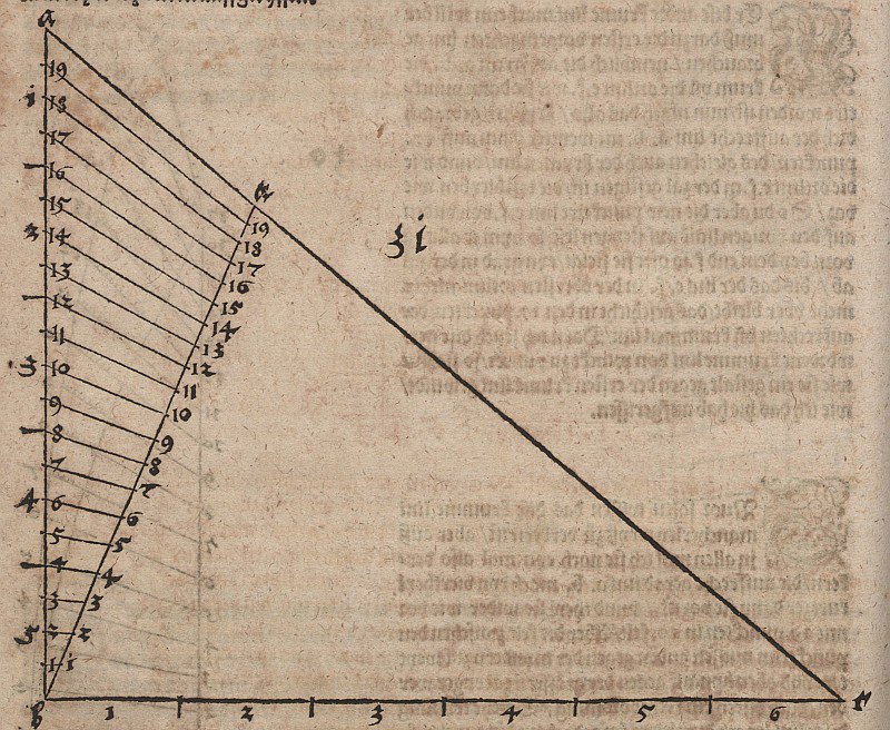 Variatie van de schalen door Albrecht Dürer