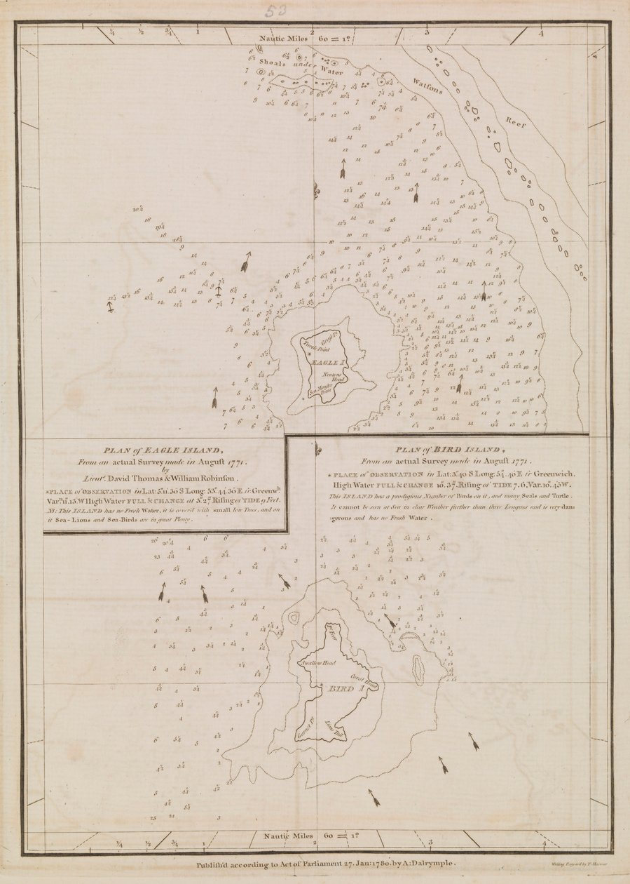 Plan van Eagle Island en Bird Island, laat 18e tot begin 19e eeuw door Alexander Dalrymple