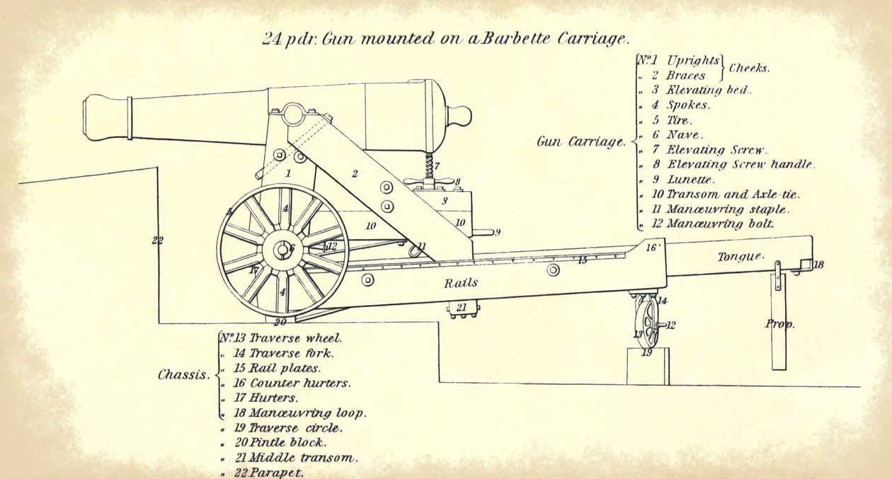 24-ponder kustkanon gemonteerd op een barbette affuit, met gedetailleerde nomenclatuur van de onderdelen, uit het officiële U.S. Army
