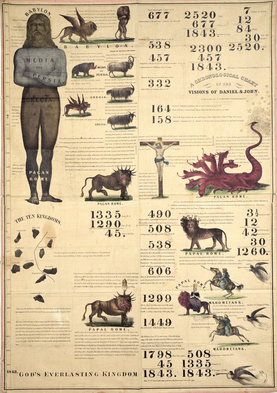 Chronologische kaart van de visioenen van Daniël en Johannes, 1843 door American School