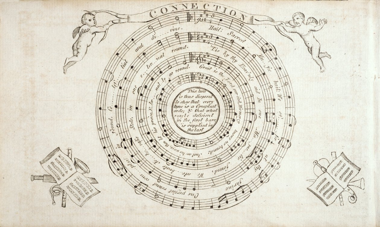 Frontispice uit The Continental Harmony, een verzameling hymnen door William Billings (1746-1800) gepubliceerd in 1794 door American School