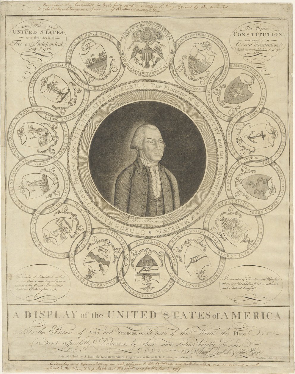 Een weergave van de Verenigde Staten van Amerika door Amos Doolittle