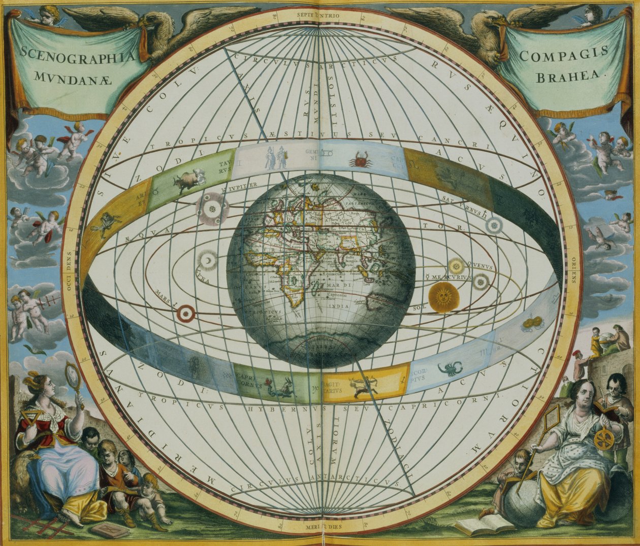 Kaart die het planetenstelsel van Tycho Brahe rond de aarde toont, uit 