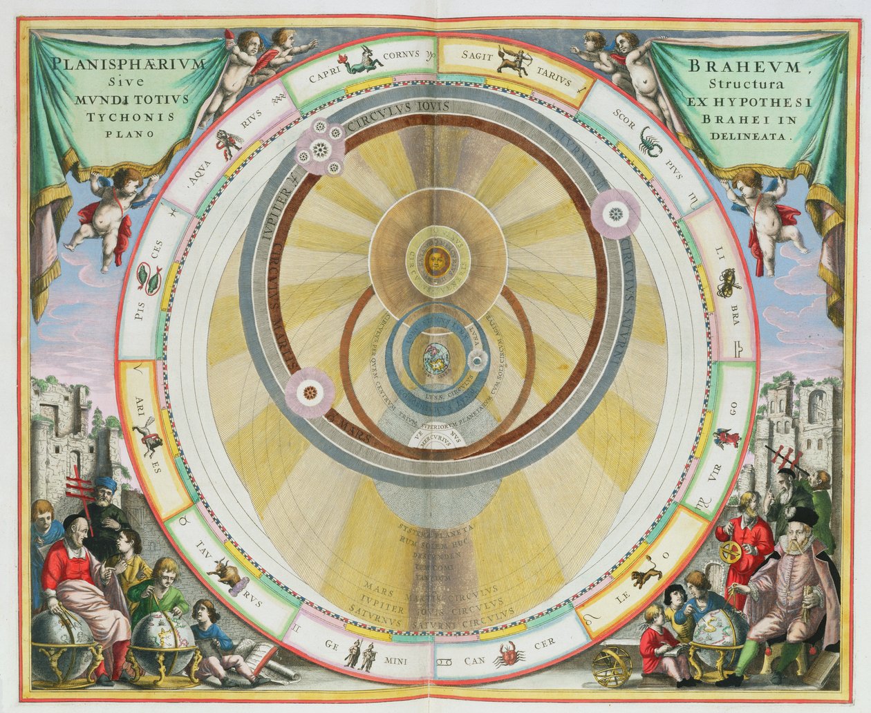 Kaart met het Planetaire Baanstelsel van Tycho Brahe, uit 