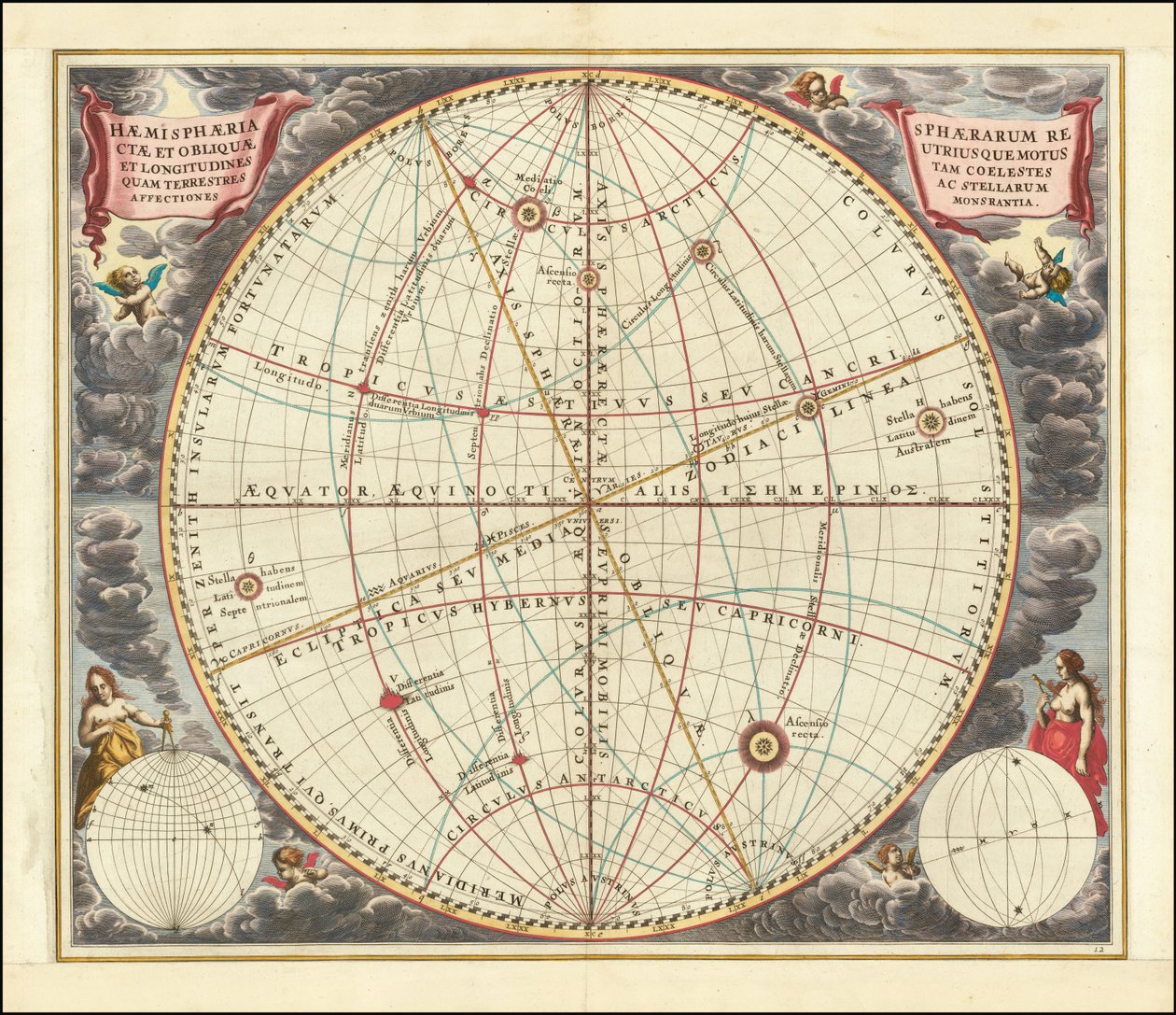 1660 hemelkaart die de bewegingen illustreert van zowel de rechtopstaande bol (het equatoriale coördinatenstelsel) als de schuine bol (het eclipticale coördinatenstelsel) door Andreas Cellarius