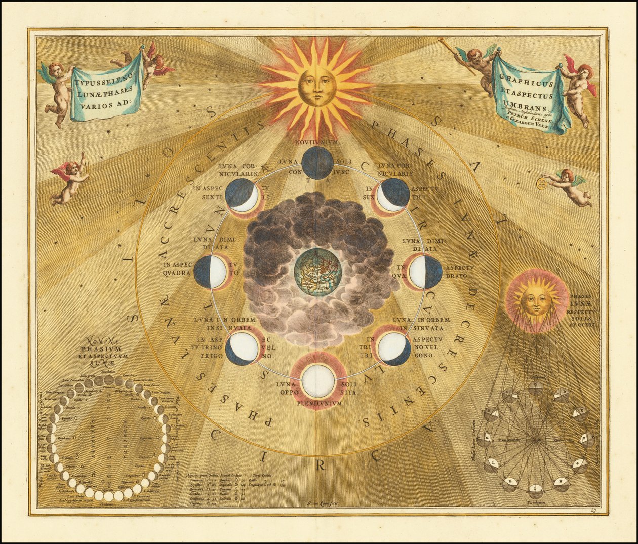 1660 hemelkaart met de selenografische fasen van de maan door Andreas Cellarius