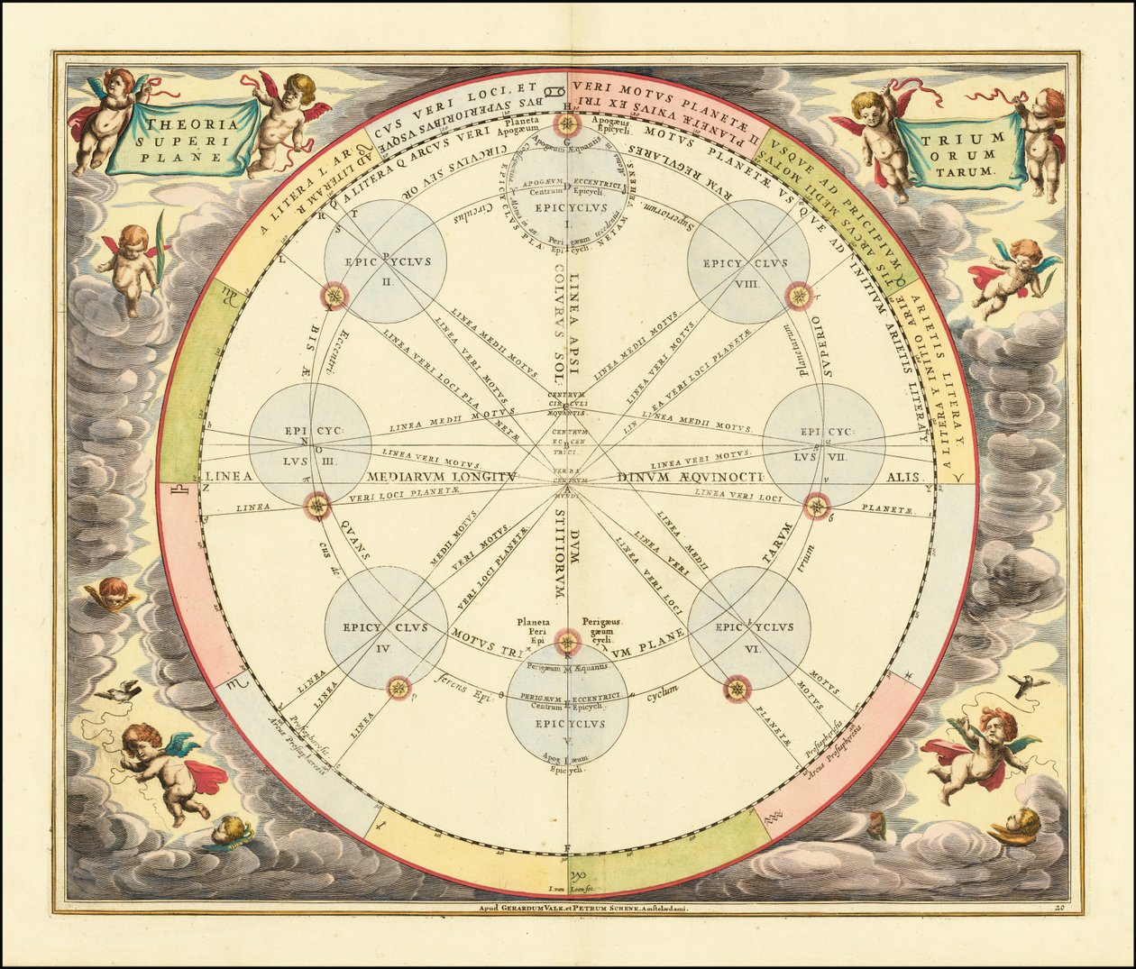 Grafiek uit 1660 ter illustratie van de Epicykeltheorie door Andreas Cellarius
