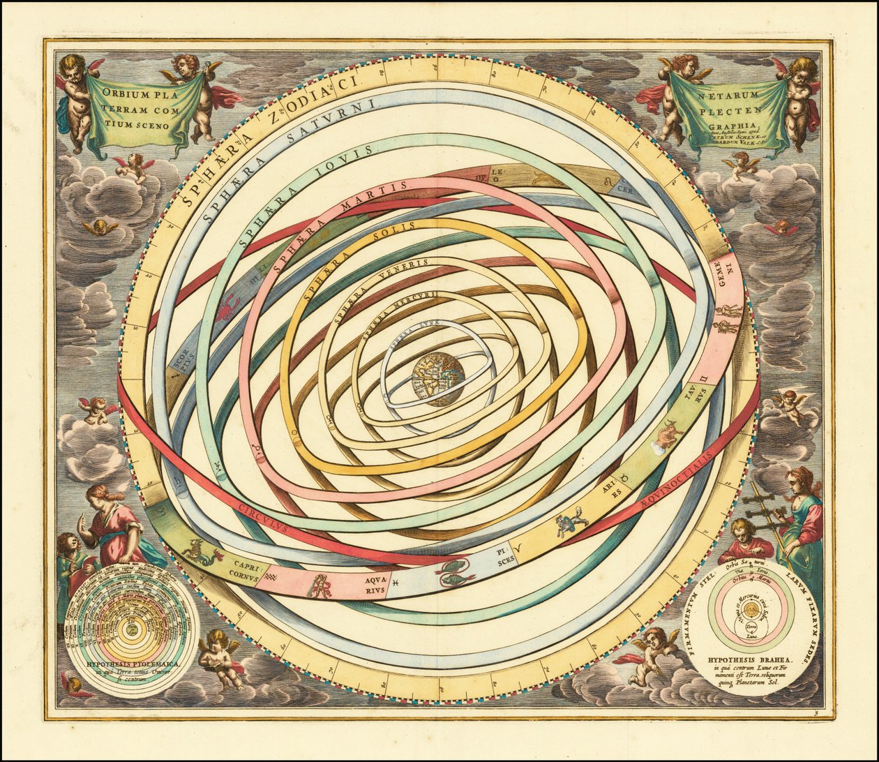 1660 model van banen van de planeten door Andreas Cellarius door Andreas Cellarius