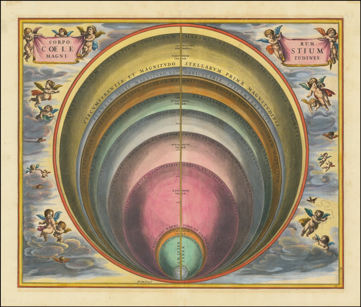 Corporum Coelestium Magnitudines door Andreas Cellarius