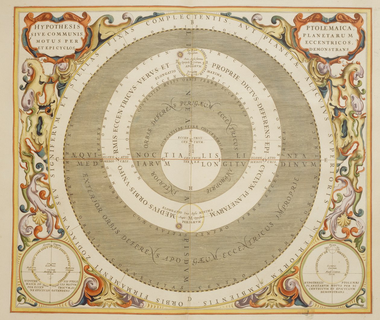 Harmonia Macrocosmica, Ptolemeïsche theorie van planeetbeweging, gravure door Andreas Cellarius door Andreas Cellarius