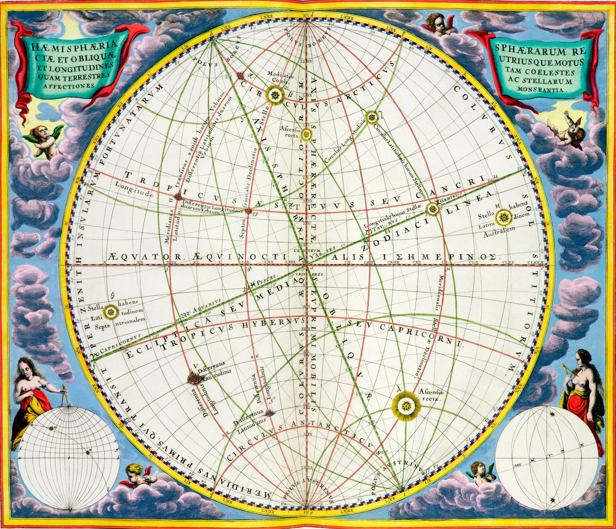 Kaart die de beweging van de Aarde en Planeten in kaart brengt, 1660-1661 door Andreas Cellarius