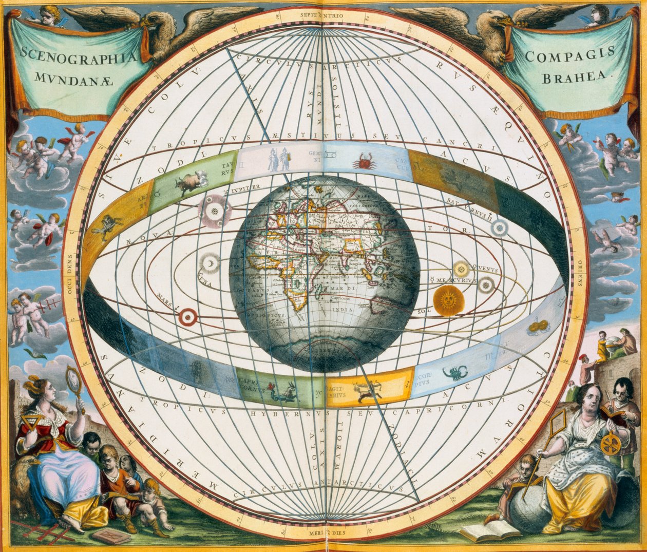 Kaart met het systeem van planeetbanen rond de aarde van Tycho Brahe, 1660-1661 door Andreas Cellarius