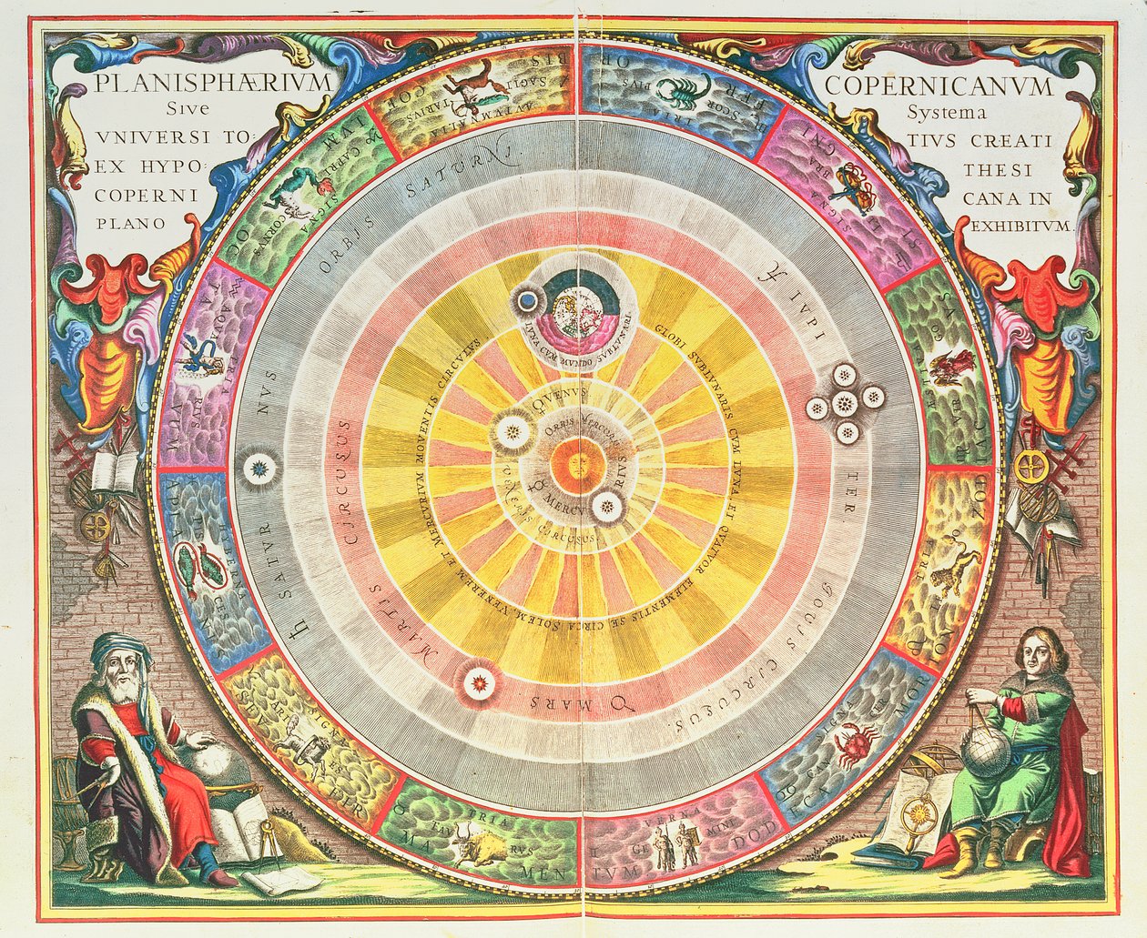 Het Copernicaanse Systeem, 