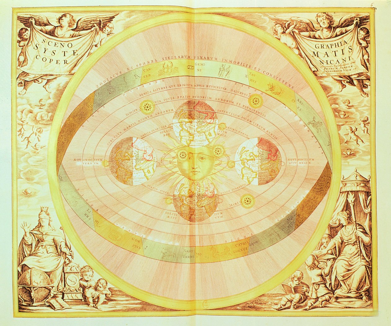 Het Copernicaanse Systeem van de Zon, uit de 