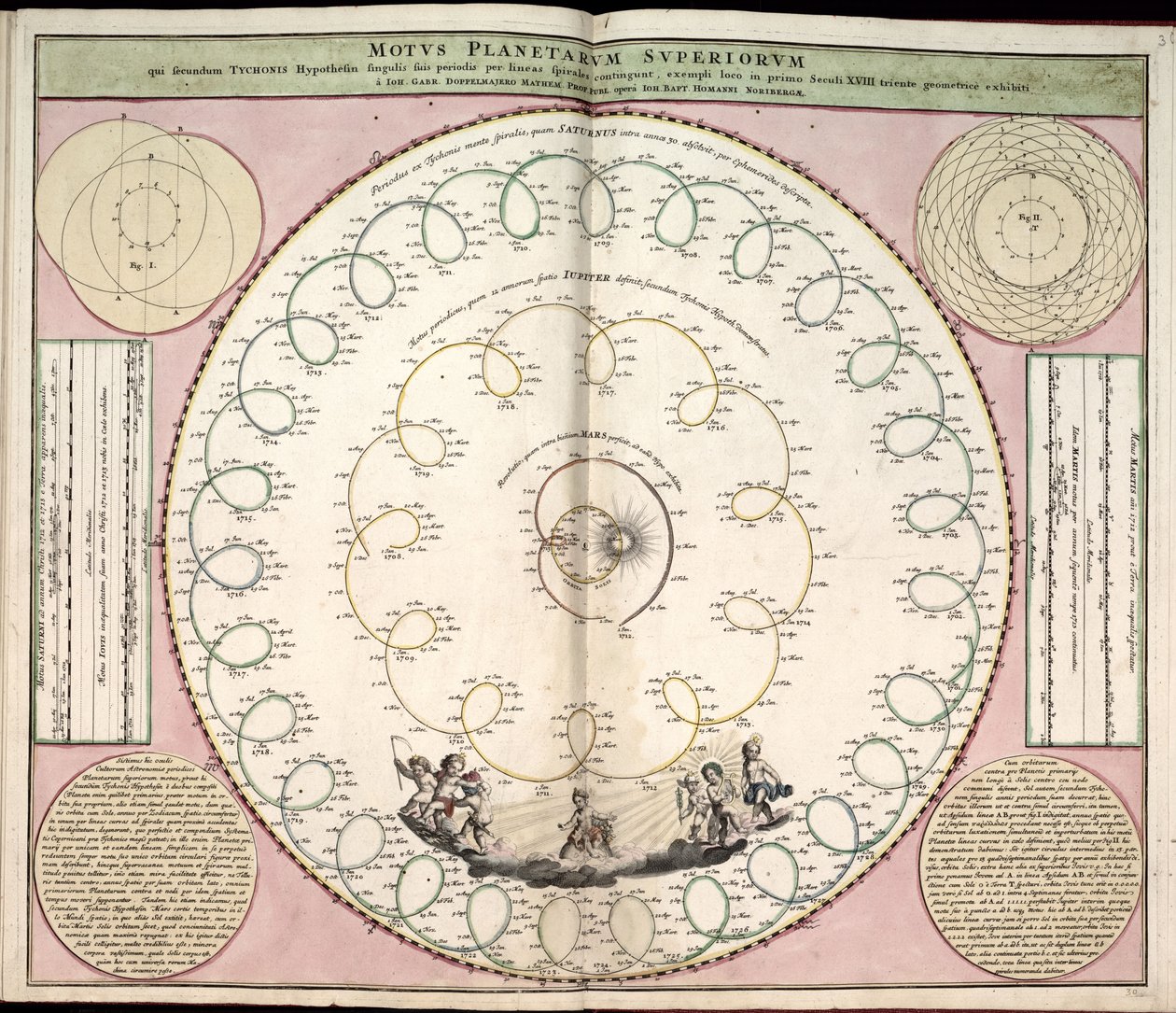 Phillips, 4274 Beschikbaar ook via de website van de Library of Congress als rasterafbeelding. Inclusief index. Sommige platen gegraveerd door Johannes van Loon. Naast de 29 platen gespecificeerd in de inhoudsopgave, is er een extra plaat tussen platen door Andreas; Schenk Cellarius