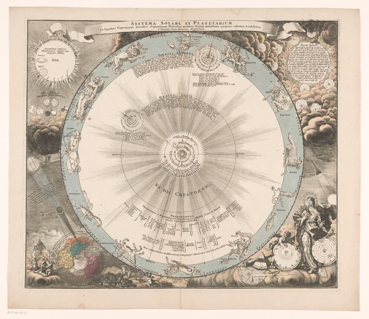 Hemelkaart van het stelsel van Copernicus door Anonymous