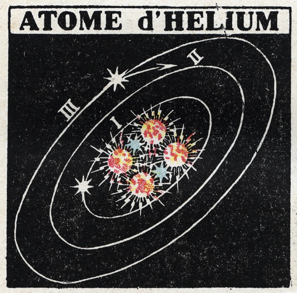 Atoom en Wetenschap: Helium Atoom. Anonieme illustratie uit 1925. Privécollectie. door Anonymous Anonymous