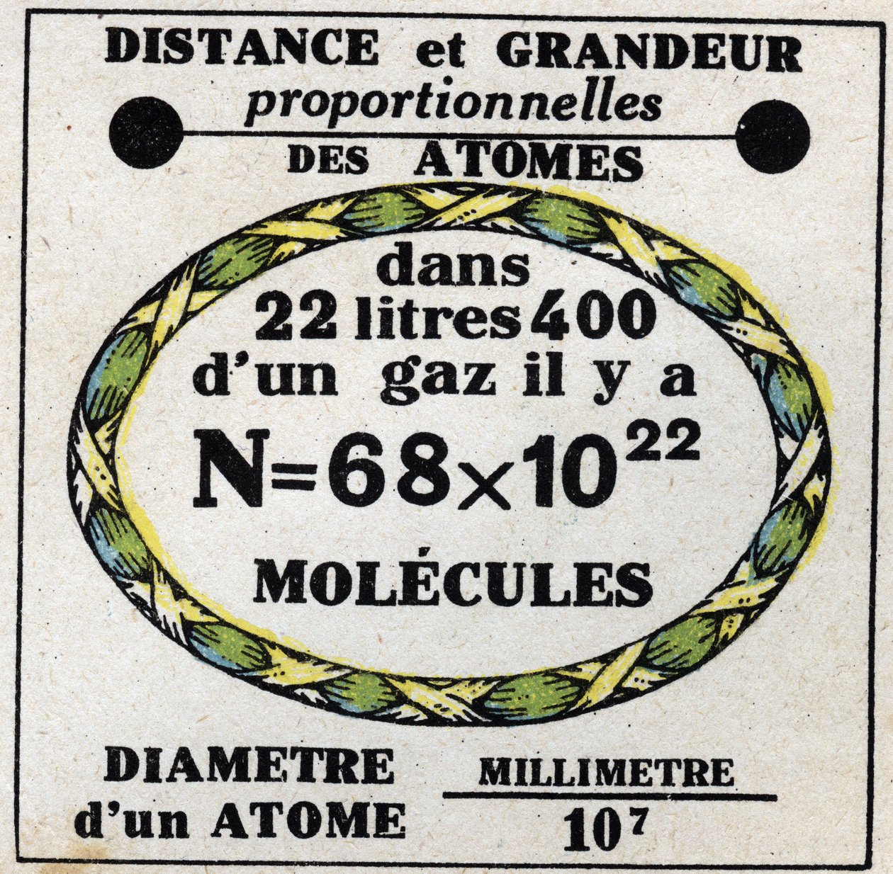 Atomen: proportionele afstand en grootte van atomen. Anonieme illustratie uit 1925. Privécollectie. door Anonymous Anonymous