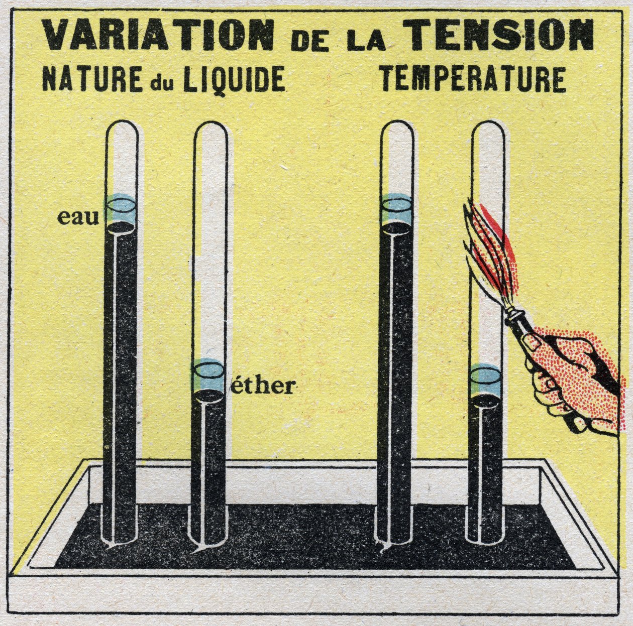 Veranderingen in toestanden: dampen. Variatie van spanning afhankelijk van de aard van de vloeistof of temperatuur. Anonieme illustratie uit 1925. Privécollectie. door Anonymous Anonymous
