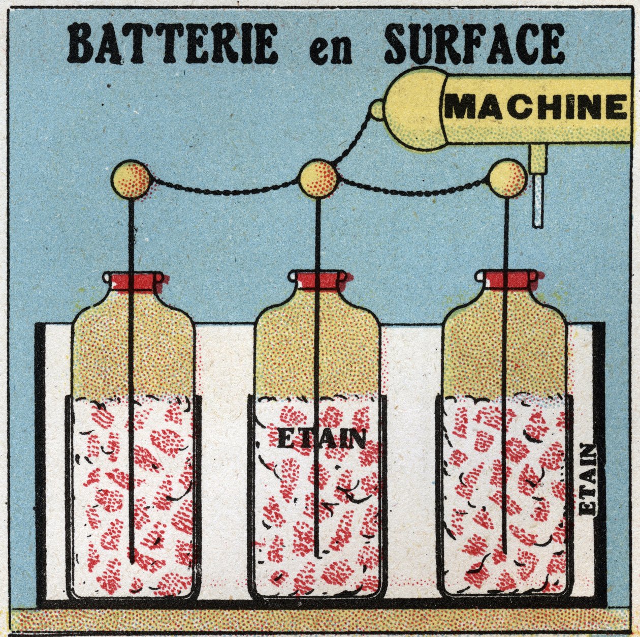 Elektrische condensatoren: oppervlaktebatterij. Anonieme illustratie uit 1925. Privécollectie. door Anonymous Anonymous