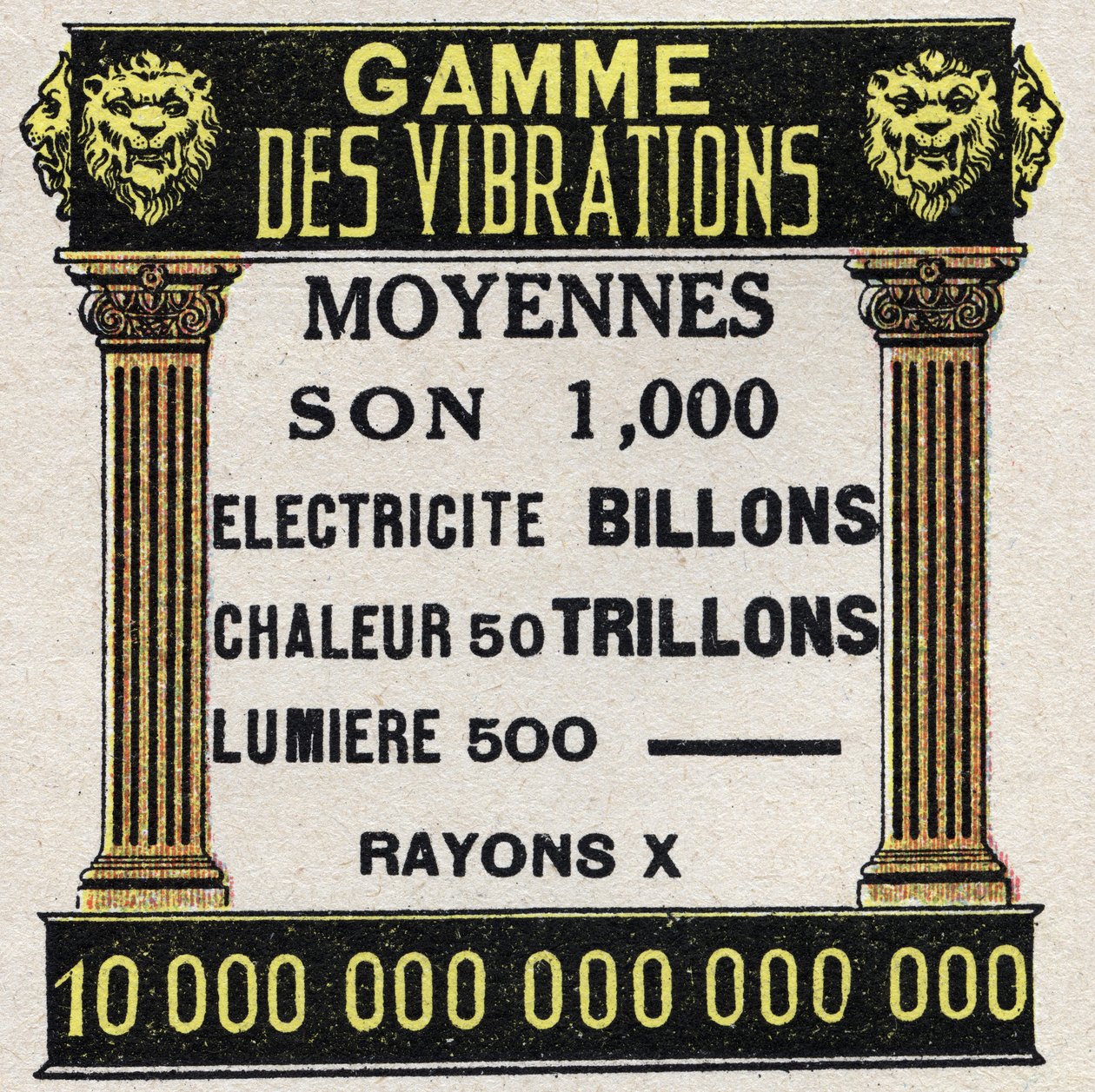 Ether (materiaal): bereik van gemiddelde trillingen voor geluid, elektriciteit, warmte, licht en röntgenstralen. Anonieme illustratie uit 1925. Privécollectie. door Anonymous Anonymous
