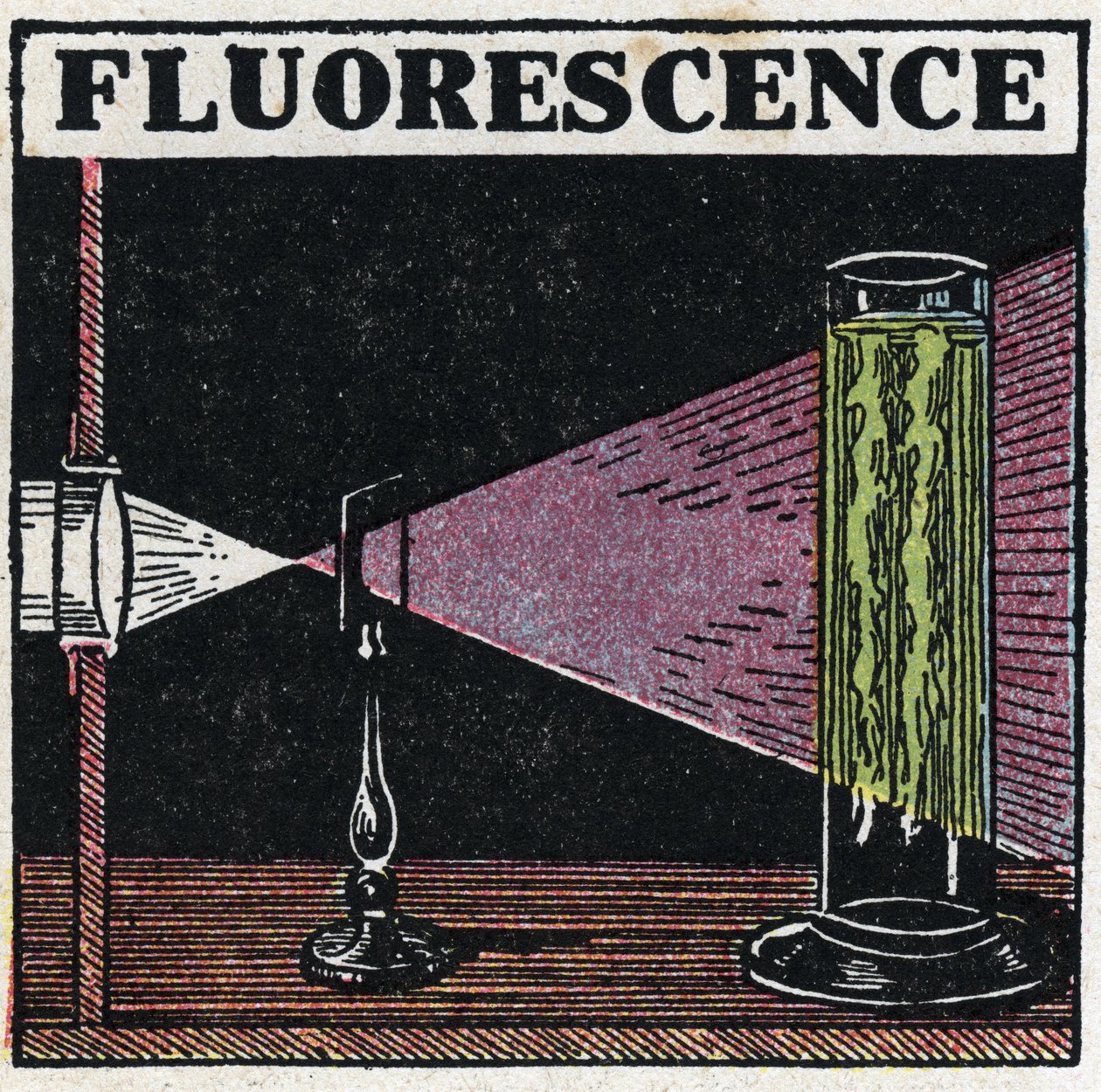 Fluorescentie: bewijs van de fluorescentie van lichamen. Anonieme illustratie uit 1925. Privécollectie. door Anonymous Anonymous