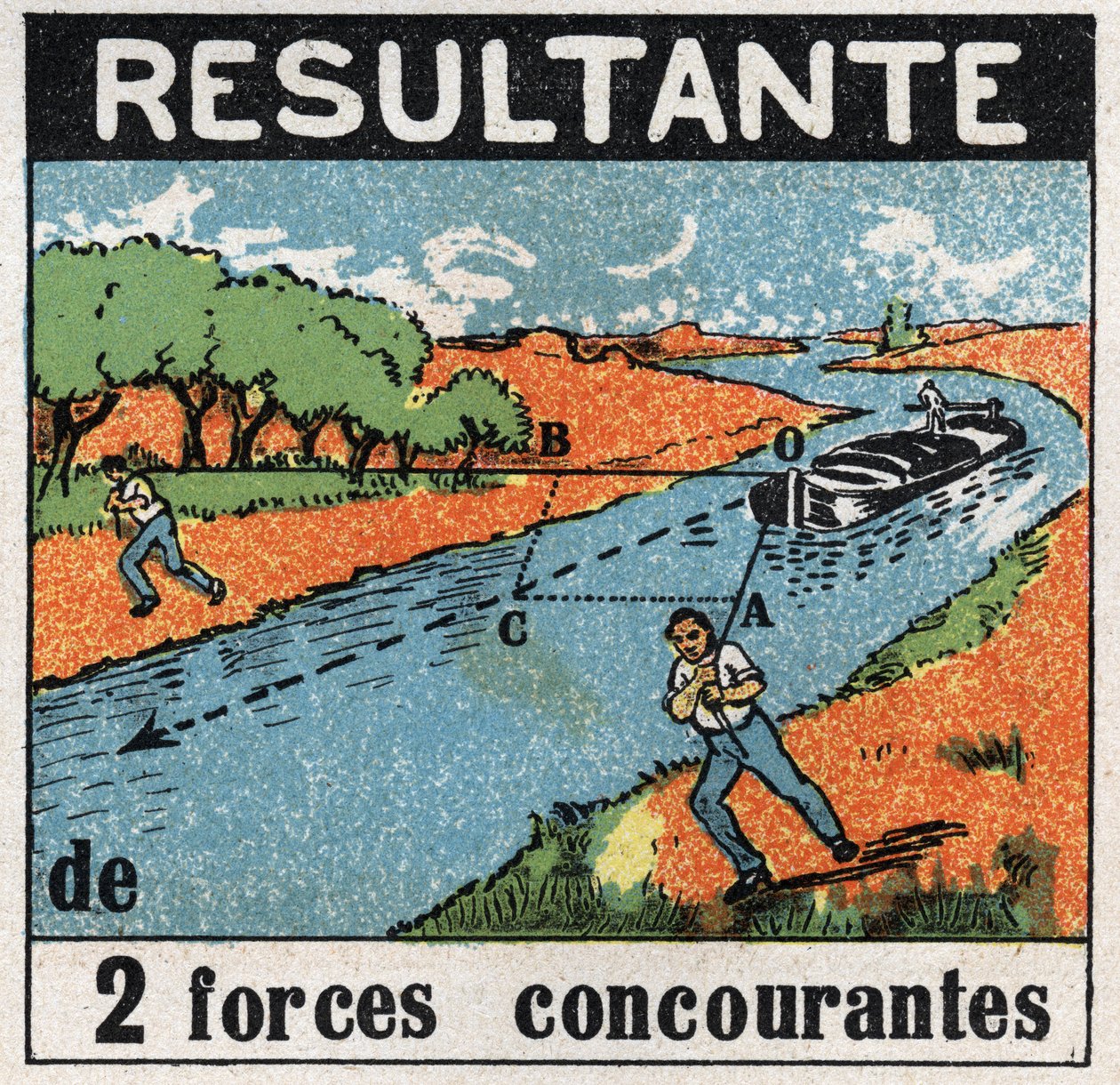 Krachten: het resultaat van twee concurrerende krachten. Een boot op een kanaal getrokken door twee mannen. Anonieme illustratie uit 1925. Privécollectie. door Anonymous Anonymous