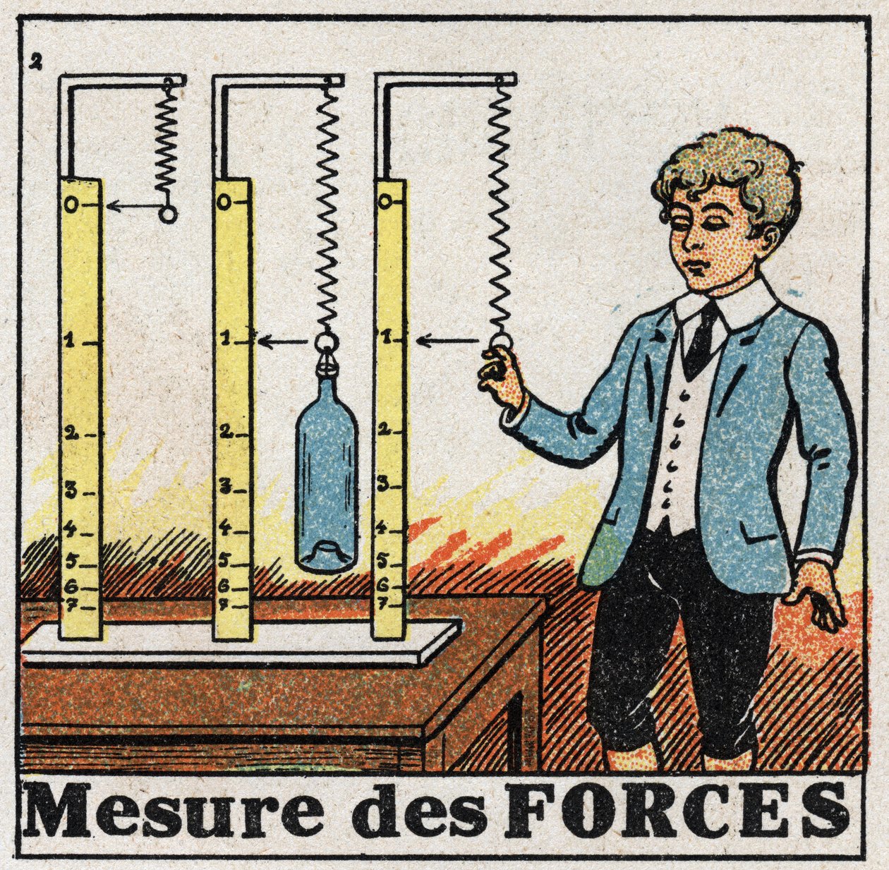 Krachten: gebruik van veren genaamd dynamometers om krachten te meten. Anonieme illustratie uit 1925. Privécollectie. door Anonymous Anonymous