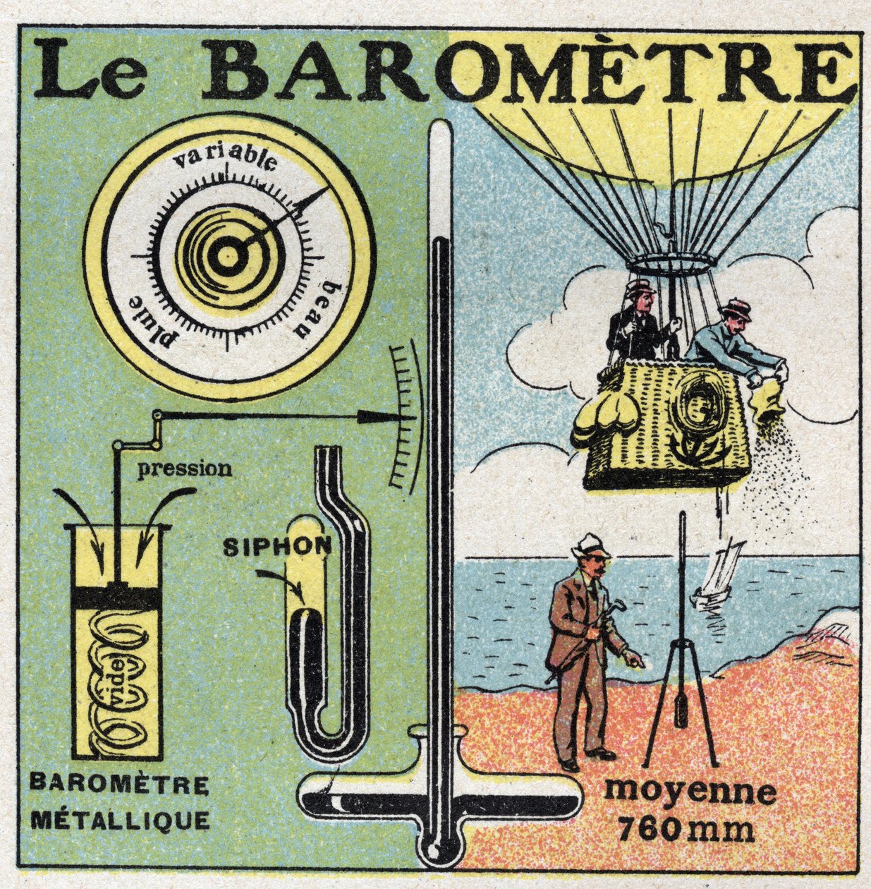 Gasdruk: de metalen barometer. door Anonymous Anonymous