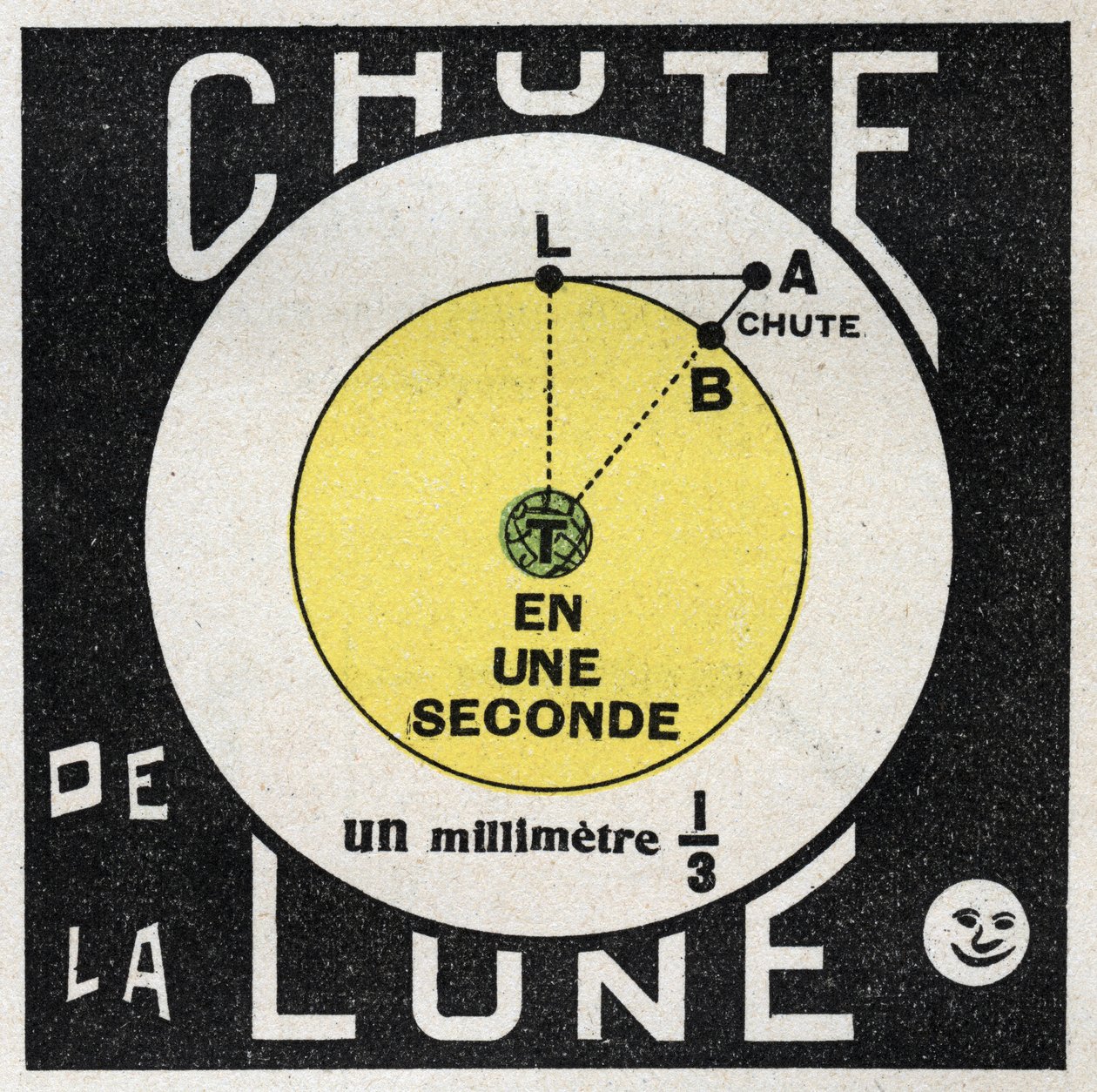 Gravitatie: berekening van de val van de maan. Anonieme illustratie uit 1925. Privécollectie. door Anonymous Anonymous