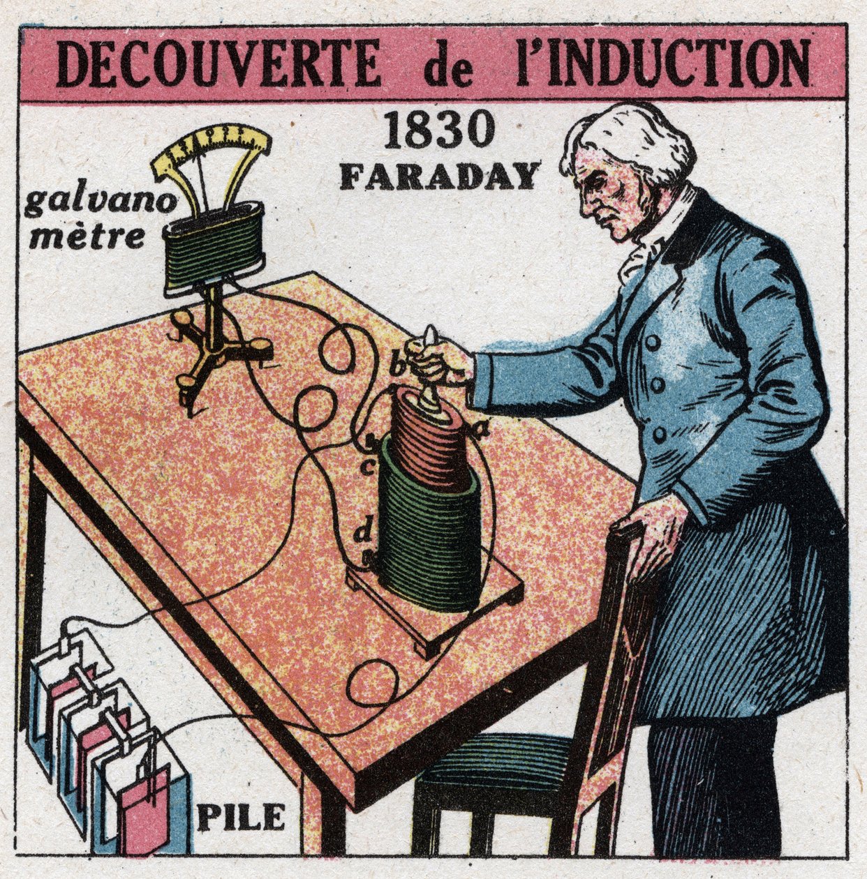 Inductie: inductie ontdekt door Michael Faraday (1791-1867) in 1830-1831 met behulp van een batterij en een galvanometer. Anonieme illustratie uit 1925. Privécollectie. door Anonymous Anonymous