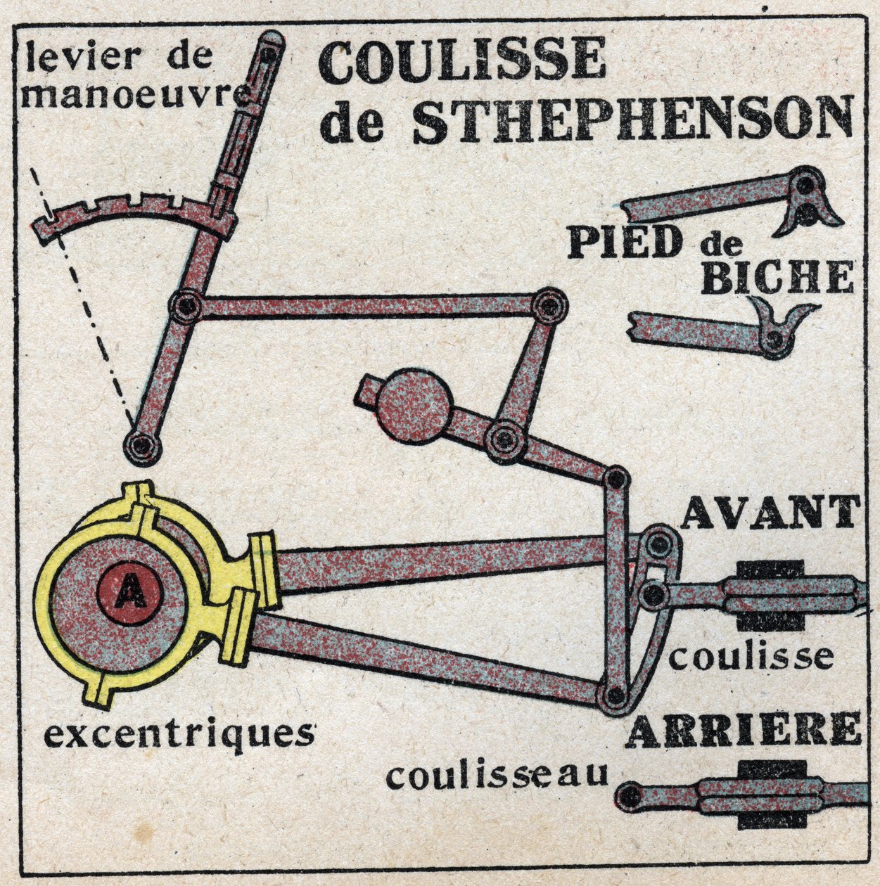 Locomotief: George Stephenson