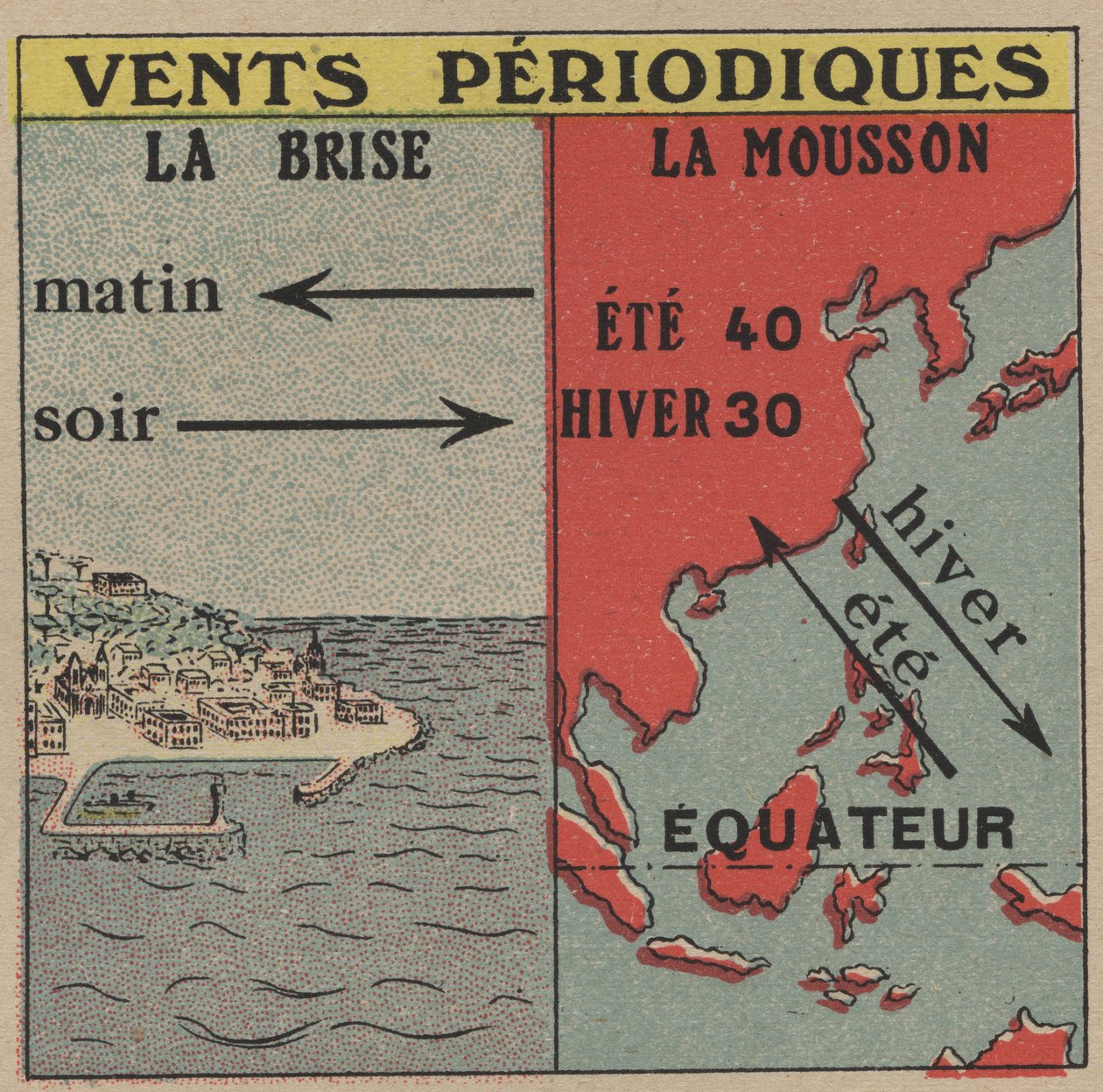 Meteorologie: Periodieke winden. De bries en de moesson. Anonieme illustratie uit 1925. Privécollectie. door Anonymous Anonymous