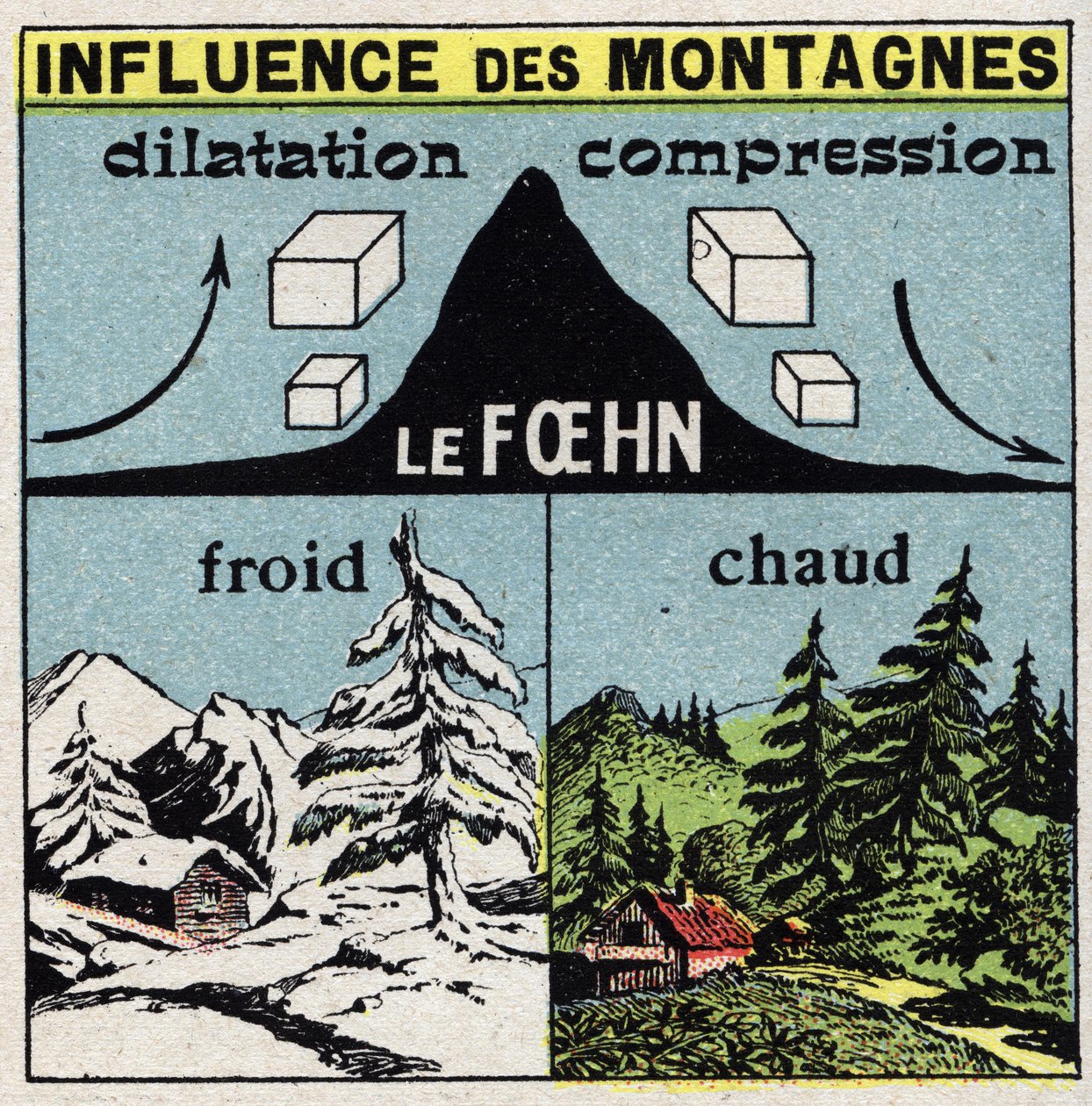 Meteorologie: invloed van bergen op winden (fohn). Anonieme illustratie uit 1925. Privécollectie. door Anonymous Anonymous