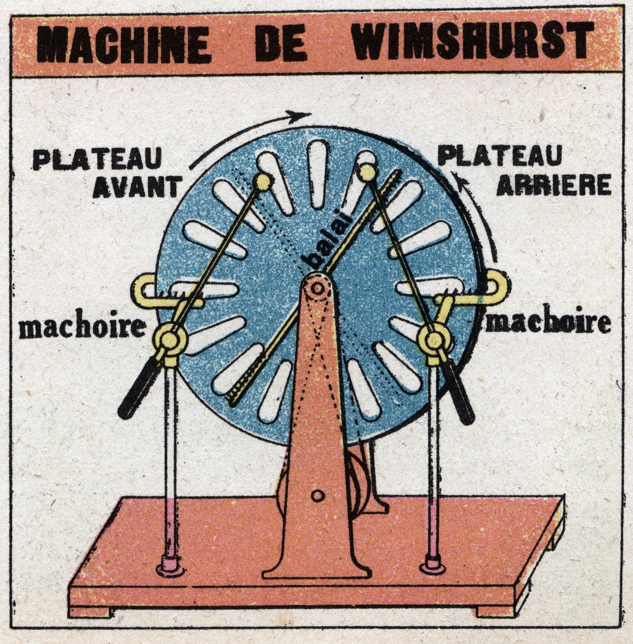 Statische machines: Wimshurst-machine, elektrostatische machine uitgevonden in 1882 door James Wimshurst (1832-1903). Anonieme illustratie uit 1925. Privécollectie. door Anonymous Anonymous