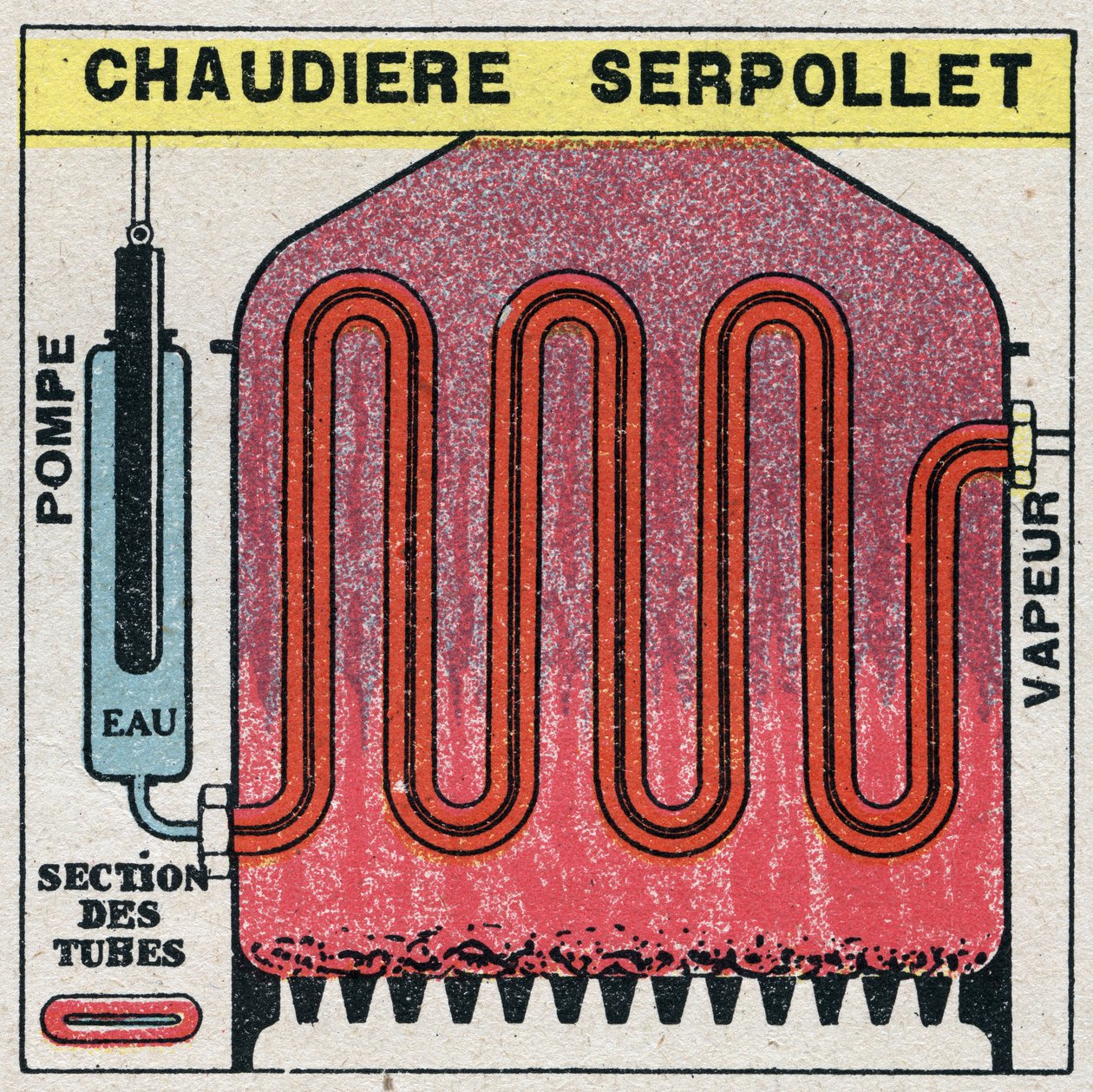 Stoomgeneratoren: dwarsdoorsnede van een serpollet-ketel. Anonieme illustratie uit 1925. Privécollectie. door Anonymous Anonymous