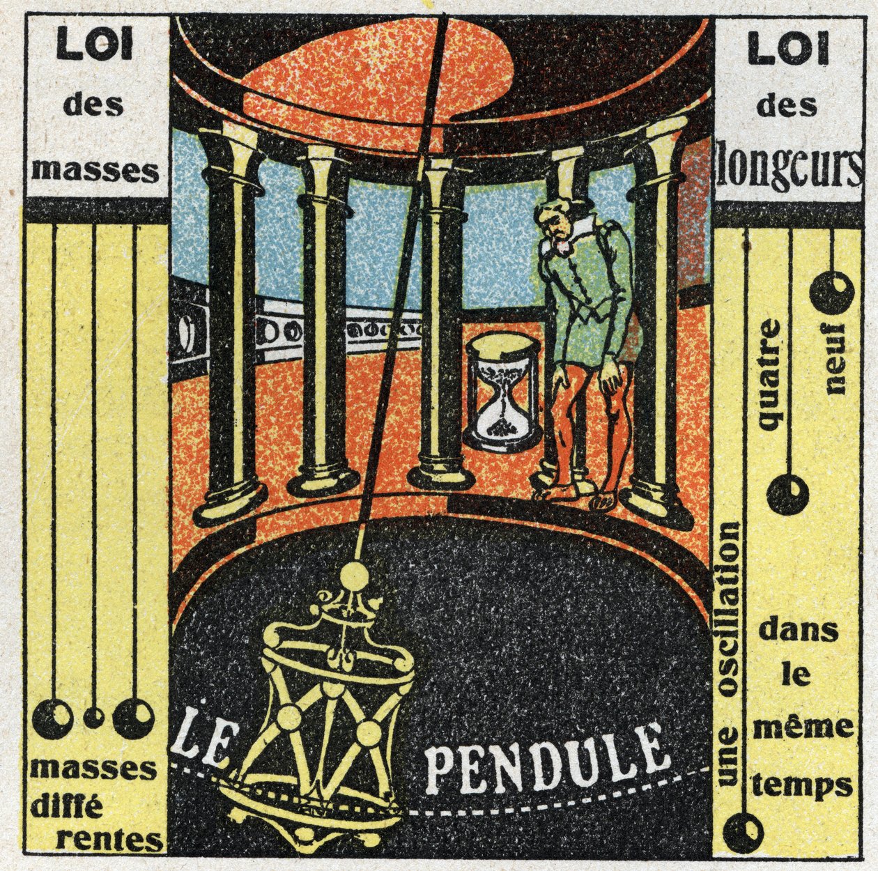 De slinger: beweging van de slinger. Anonieme illustratie uit 1925. Privécollectie. door Anonymous Anonymous