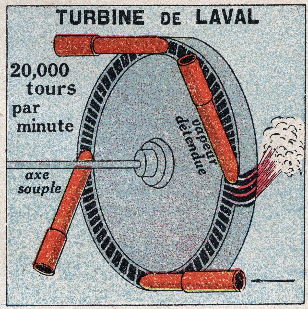 De stoommachine: een actieturbine uitgevonden door Carl Gustaf Patrik de Laval (1845-1913) in 1893 door Anonymous Anonymous